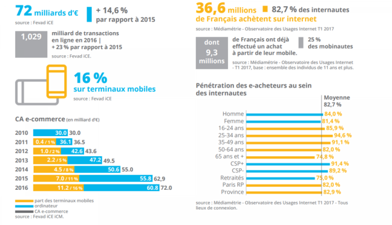 Traduction Chiffre D Affaire En Anglais Traduction multilingue des sites internet | Lexcelera